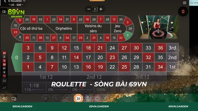 Roulette - Sòng bài 69VN